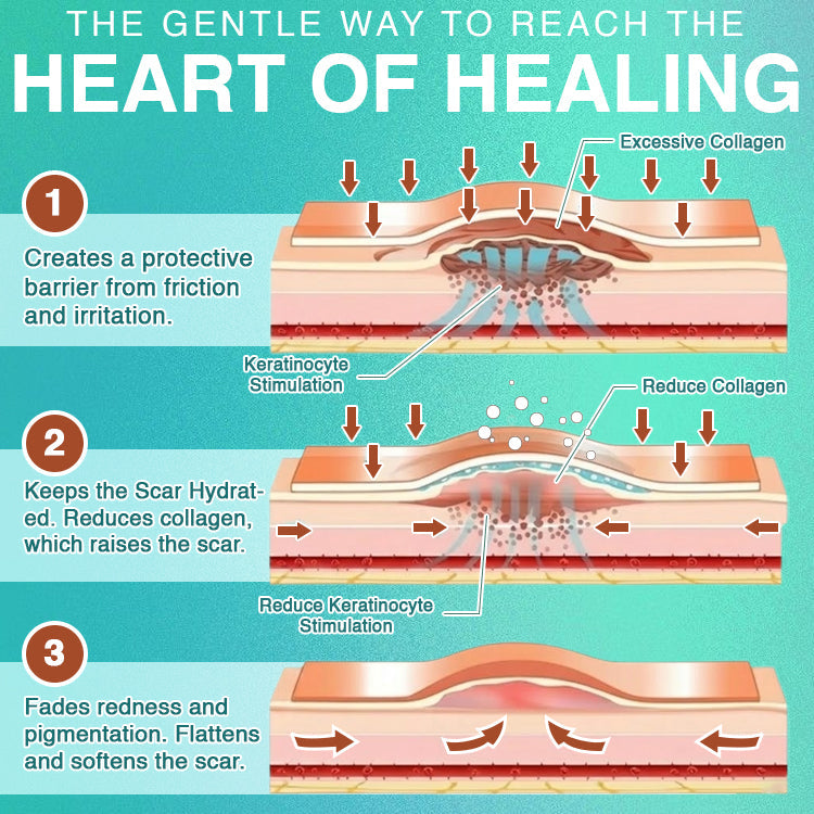 𝗖𝗮𝗿𝗲𝗕𝗿𝗲𝗲𝘇𝗲® 3-in-1 Microneedle Care Patch